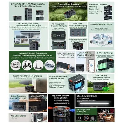 Centrale électrique portable 2400 W, batterie 2016 Wh – image 3